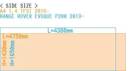 #A4 1.4 TFSI 2016- + RANGE ROVER EVOQUE P200 2019-
